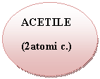Oval: ACETILE
(2atomi c.)
