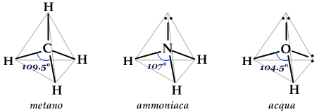 metano ammoniaca acqua