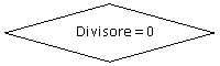 Diamond:     Divisore = 0