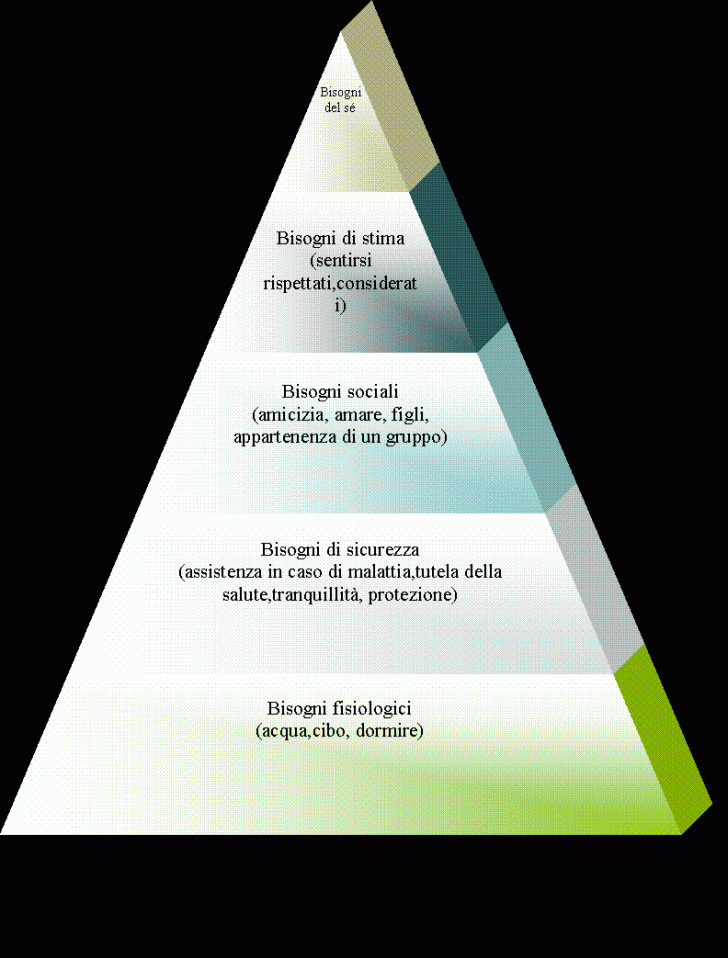 Pyramid Diagram