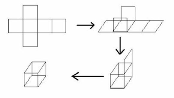 Costruzione della superficie di un cubo a partire da sei
quadrati