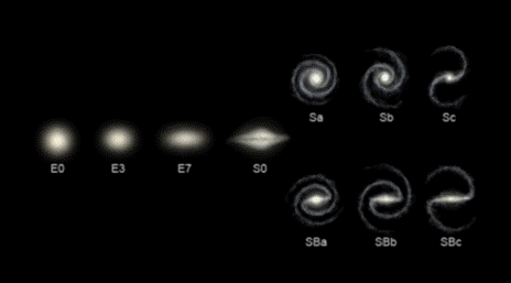 https://upload.wikimedia.org/wikipedia/commons/thumb/8/8a/Hubble_sequence_photo.png/370px-Hubble_sequence_photo.png