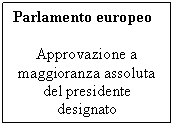 Text Box: Parlamento europeo

Approvazione a maggioranza assoluta del presidente designato
