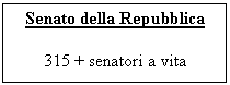 Text Box: Senato della Repubblica

315 + senatori a vita
