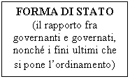Text Box: FORMA DI STATO
(il rapporto fra governanti e governati, nonch i fini ultimi che si pone l'ordinamento)
