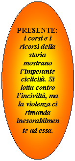 Oval: PRESENTE: i corsi e i ricorsi della storia mostrano l'imperante ciclicit. Si lotta contro l'incivilt, ma la violenza ci rimanda inesorabilmente ad essa. 