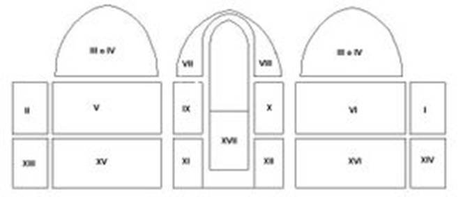 Oridine iconografico: I = Peccato originale II = Cacciato dei Progenitori III e IV = La Navicella, oppure la Vocazione di Pietro e Andrea, distrutti V = il Tributo. VI = La guarigione dello zoppo e la resurrezione di Tabita VII = Il pianto di San Pietro, distrutto VIII Pasci i miei agnelli, distrutto IX = Predicazione di san Pietro X = Il battesimo dei neofiti XI = San Pietro che risana con l'ombra XII = La distribuzione dei beni e la morte di Anania e Saffira. XIII = San Pietro visitato in carcere da san Paolo XIV = San Pietro liberato dal carcere XV = La resurrezione del figlio di Teofilo e san Pietro in cattedra XVI = La disputa con Simon Mago e la crocifissione di Pietro XVII = Crocifissione di san Pietro, distrutto