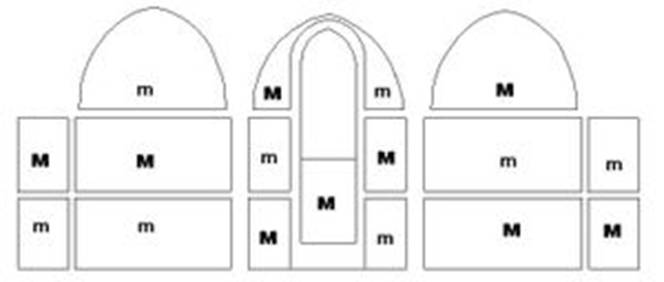 Schema della divisione dei lavori Leggenda: M=Masaccio m=Masolino da Panicale