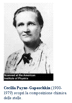 Text Box:  

Cecilia Payne-Gaposchkin (1900-1979) scopr la composizione chimica delle stelle.
