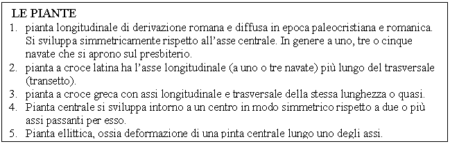 Text Box: LE PIANTE
1. pianta longitudinale di derivazione romana e diffusa in epoca paleocristiana e romanica. Si sviluppa simmetricamente rispetto all'asse centrale. In genere a uno, tre o cinque navate che si aprono sul presbiterio.
2. pianta a croce latina ha l'asse longitudinale (a uno o tre navate) pi lungo del trasversale (transetto).
3. pianta a croce greca con assi longitudinale e trasversale della stessa lunghezza o quasi.
4. Pianta centrale si sviluppa intorno a un centro in modo simmetrico rispetto a due o pi assi passanti per esso. 
5. Pianta ellittica, ossia deformazione di una pinta centrale lungo uno degli assi. 
