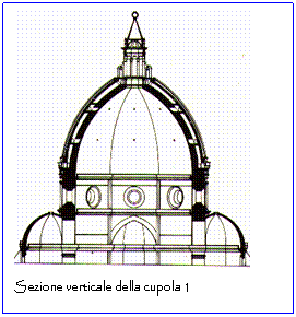 Text Box:  
Sezione verticale della cupola 1

