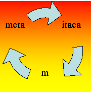 Cycle Diagram