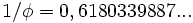 1/phi = 0,6180339887,