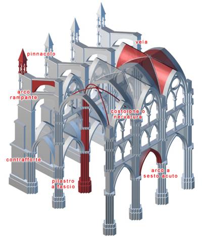 Immagine:Architettura gotica.jpg