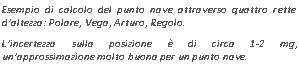 Text Box: Esempio di calcolo del punto nave attraverso quattro rette d'altezza: Polare, Vega, Arturo, Regolo. 
L'incertezza sulla posizione  di circa 1-2 mg, un'approssimazione molto buona per un punto nave.
