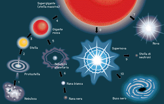 Formazione di un buco nero