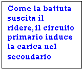 Text Box: Come la battuta suscita il ridere,il circuito primario induce la carica nel secondario