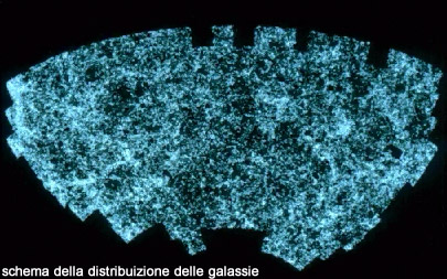 schema della distribuzione delle galassie