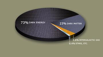 Dark Matter