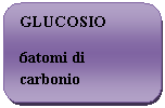 Rounded Rectangle: GLUCOSIO
6atomi di carbonio
