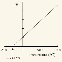 boyle law