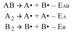 mol dissociation