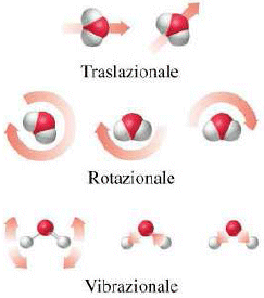 energia%20cinetica%20interna