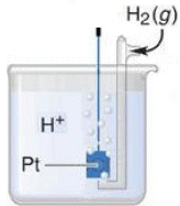 elettrodo%20gas