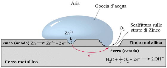 corrosione%20passivazione