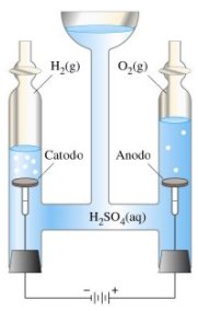 elettrolisi%20acqua2