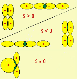 integrali di sovrapposizione per orbitali atomici diversi