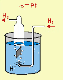 l'elettrodo a idrogeno