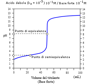 debole%2010-1%20k3%20tris