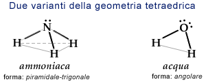 ammoniaca acqua