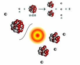 Fissione Nucleare.bmp