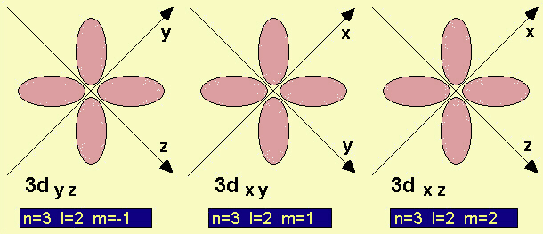 3 orbitali d