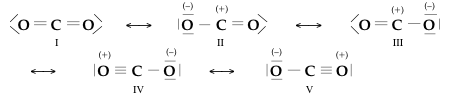 risonanza CO2