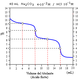 Na2CO3