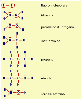 alcune molecole secondo la notazione di Lewis