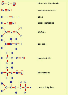 molecole con legami multipli secondo la notazione di Lewis