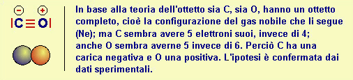 la molecola di monossido di carbonio