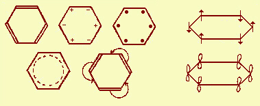 varie rappresentazioni della molecola di benzene