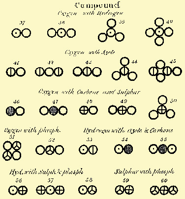 molecole poliatomiche ipotizzate da Dalton