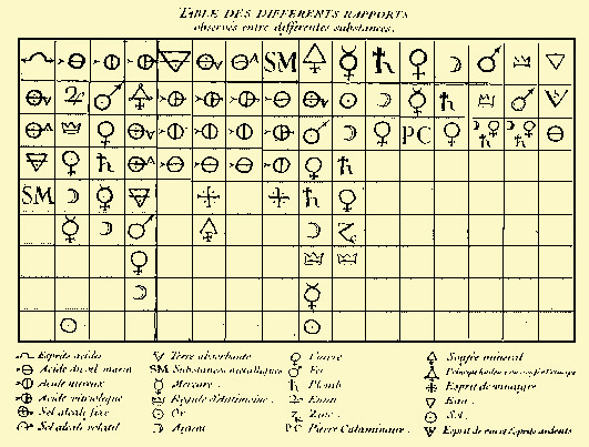 un esempio di Tabula affinitatum