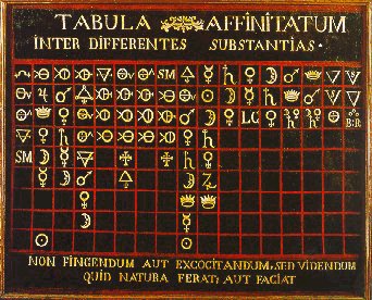 e ancora un'altra Tabula affinitatum