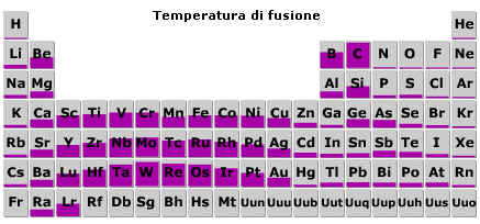 T%20fusione