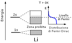 Litio%20Fermi%20magg%200K