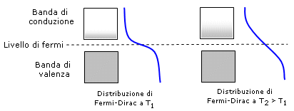 semiconduttore