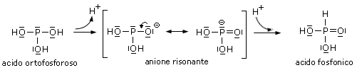 fosforoso