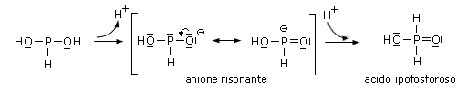 ipofosforoso